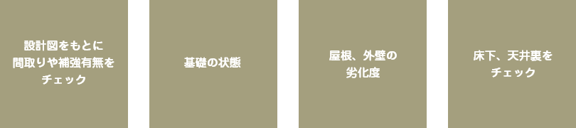 設計図をもとに間取りや補強有無をチェック　基礎の状態　屋根、外壁の劣化度　床下、天井裏をチェック