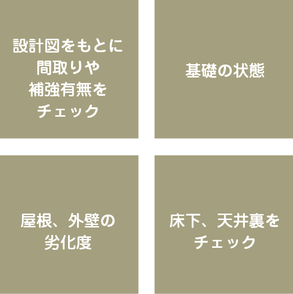 設計図をもとに間取りや補強有無をチェック　基礎の状態　屋根、外壁の劣化度　床下、天井裏をチェック